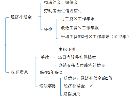 初级会计