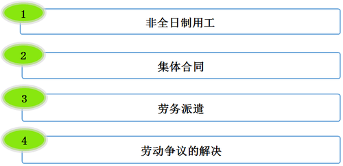 初级会计