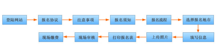 青海2015年<a href='/cy/' style='color:blue'>会计从业</a>资格考试报名流程